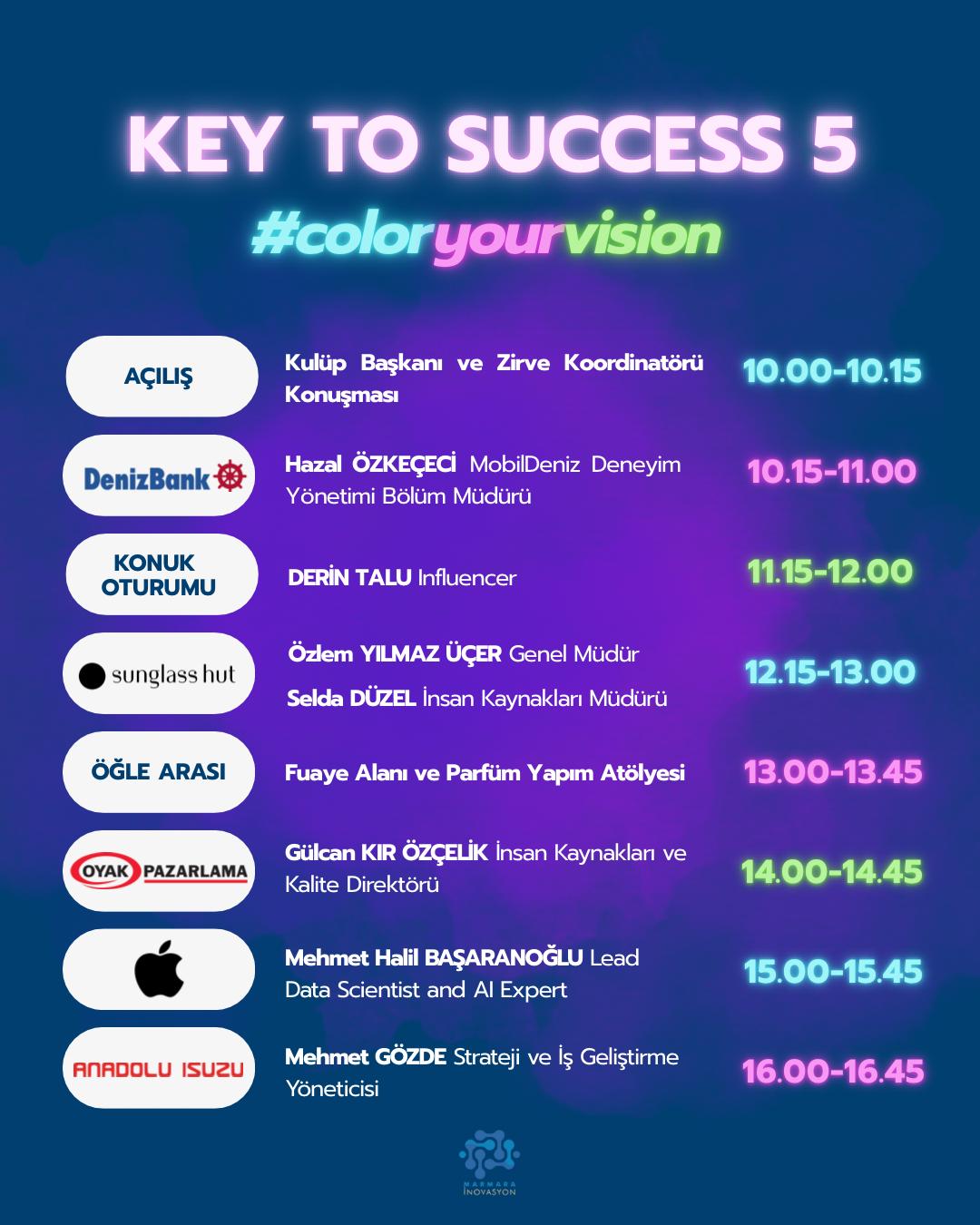 KEY TO SUCCESS 5